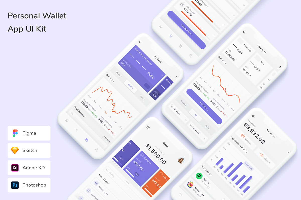 Personal Wallet App UI Kit, an UI Kit Template by Betush | Creative Market