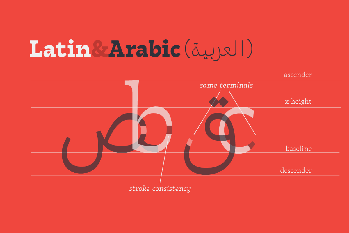 Tarif - 21 fonts, a Slab Serif Font by Zetafonts (Photo 11 of 13)