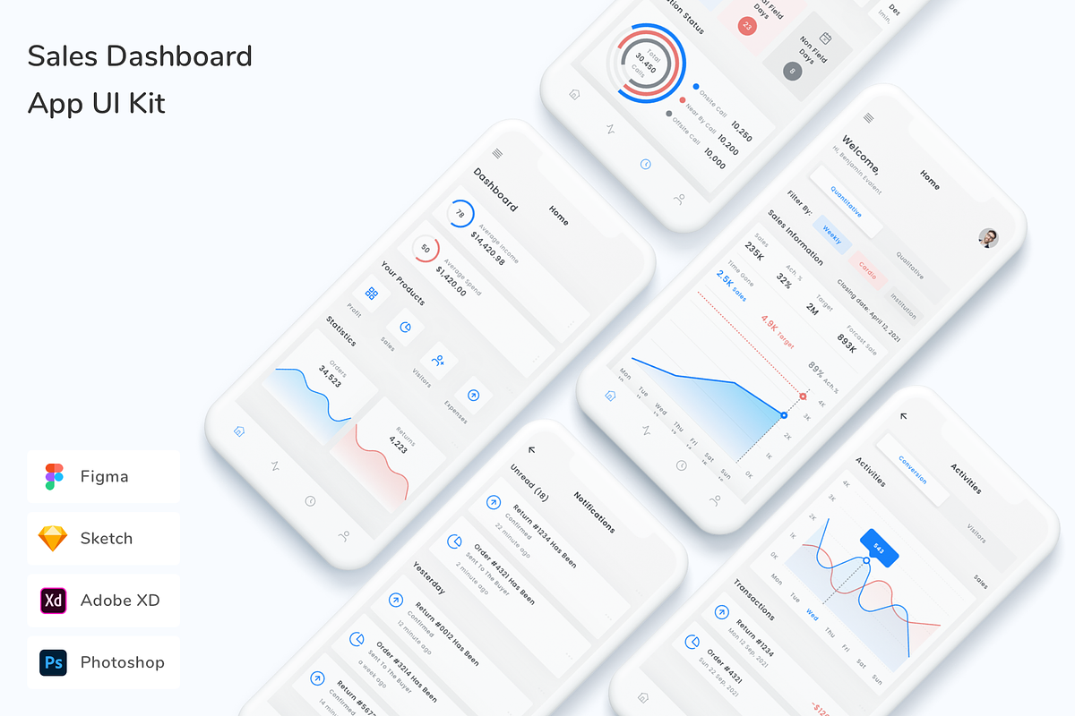 Sales Dashboard App UI Kit, an UI Kit Template by Betush