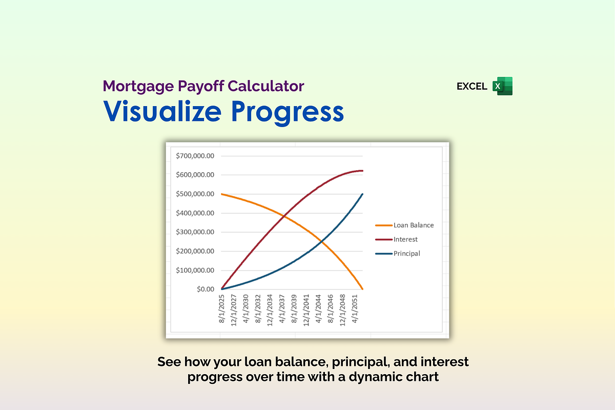 Mortgage Payoff Calculator - Excel preview 3