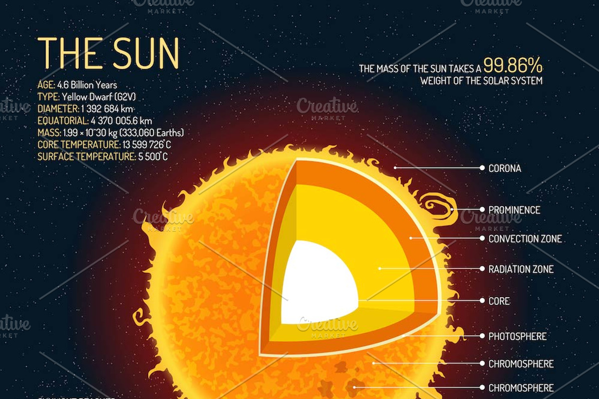 Solar system planets. Posters set, an Education Illustration by Sky Pics Studio (Photo 11 of 13)