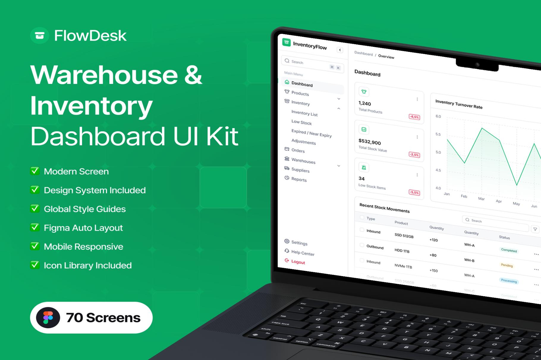 FlowDesk — Warehouse & Inventory Management UI Kit