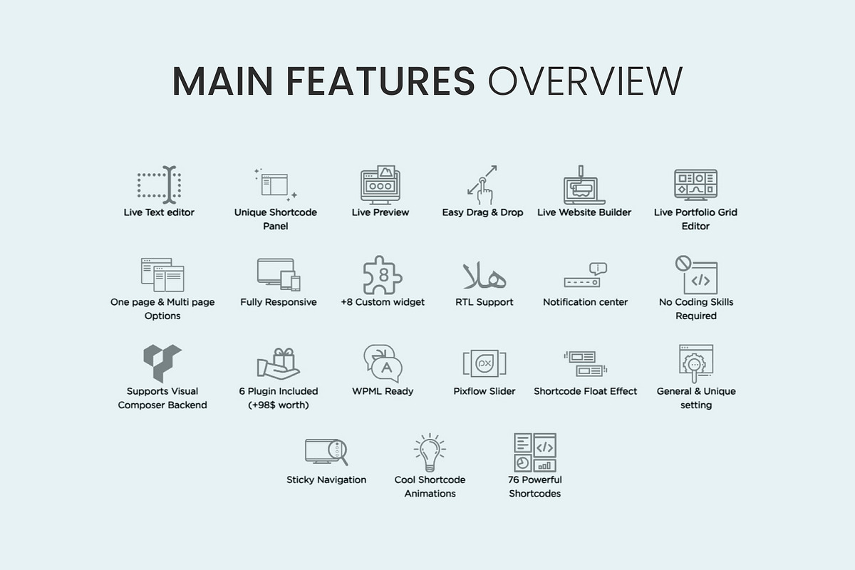 Medical & Healthcare WordPress Theme, a WordPress Template by Pixflow (Photo 7 of 11)