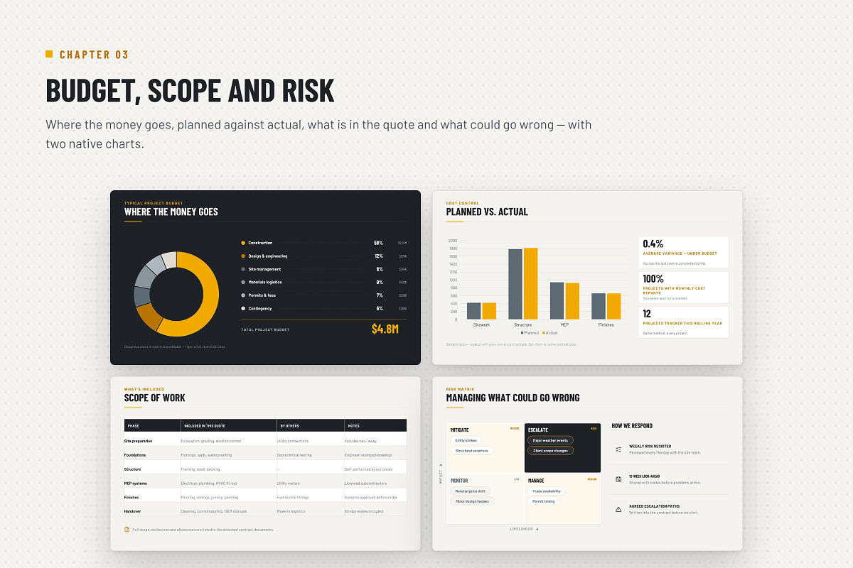 Construction PowerPoint Template, a Presentation Template by Deck Atelier (Photo 8 of 15)