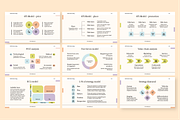 Business Strategy Presentation, a Presentation Template by Hamocreate (Thumbnail 7 of 9)