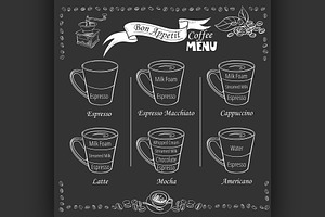 Coffee Infographic. Types Of Coffee