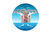 Hurricane formation over ocean, an Object Illustration by Things for designers (Thumbnail 1 of 3)