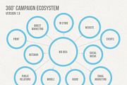 4 Campaign Ecosystem Templates, a Presentation Template by PitchStock (Thumbnail 2 of 4)