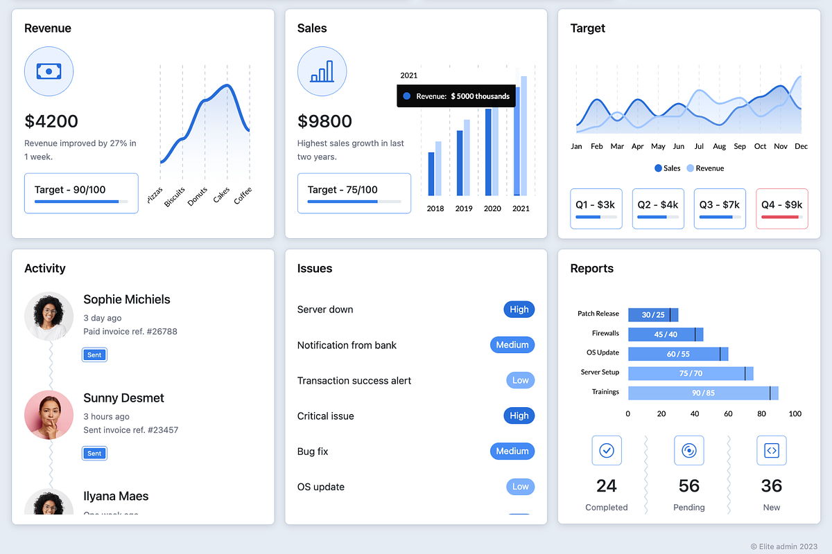 Elite - Admin Dashboard Template, a Bootstrap Template by Creative Themes (Photo 5 of 6)