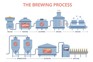 Beer production infographic. Brewing, an Illustration by YummyBuum