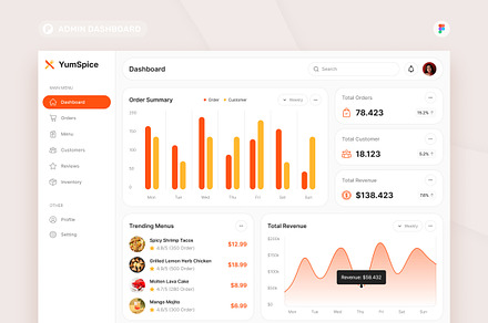 Restaurant Admin Dashboard, an UI Kit Template by peterdraw