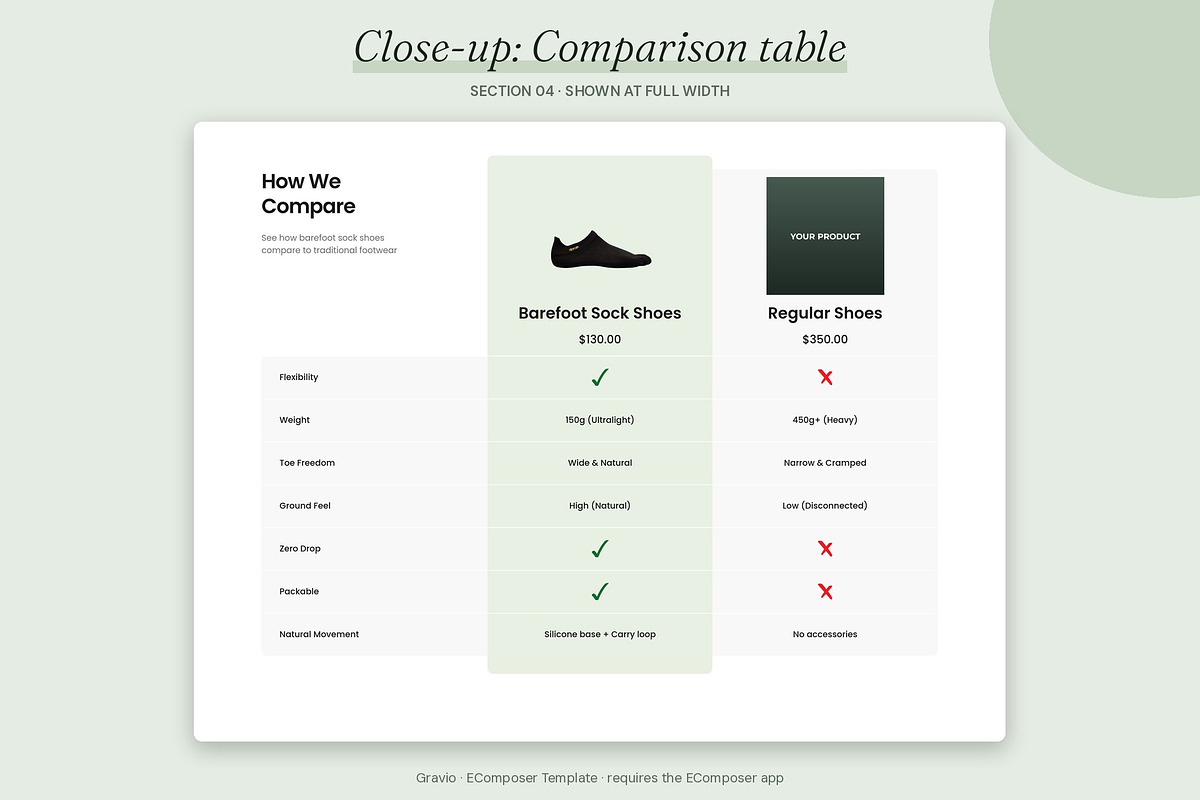 Gravio - Shopify EComposer Template, a Shopify Template by Boost Convert (Photo 11 of 11)