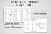 Editable Zero-Based Budget Tracker, a Templates & Theme by BRANDcontent (Thumbnail 3 of 8)