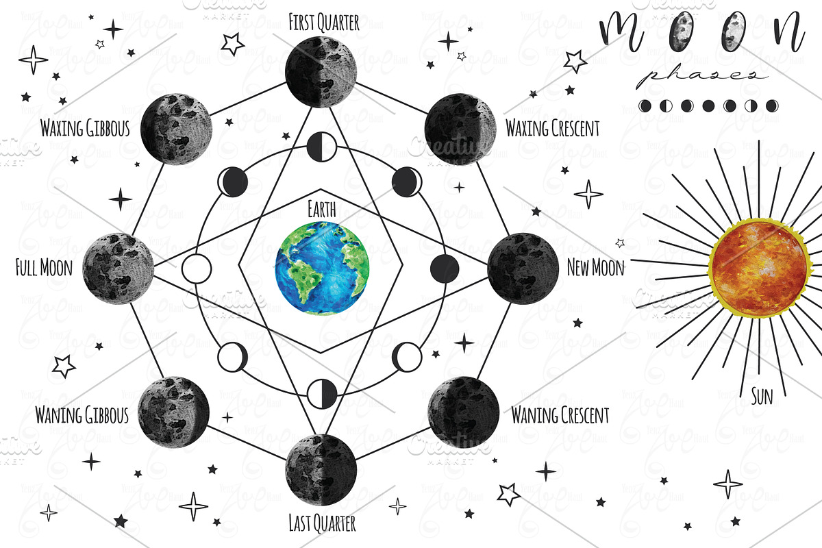 The Moon Phases Collection Set, a Decorative Illustration by YenzArtHaut (Photo 1 of 4)