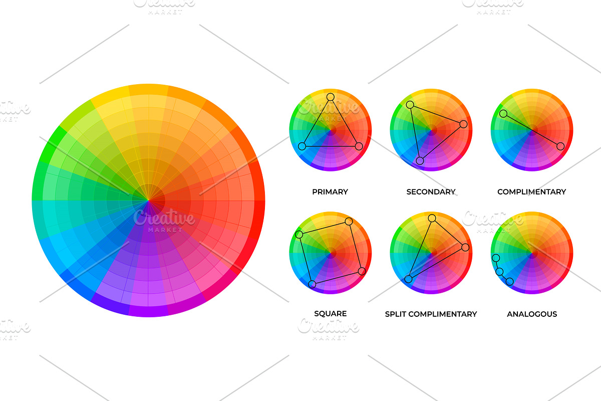 Colorwheel schemes. Round charts of, an Illustration by Frogella
