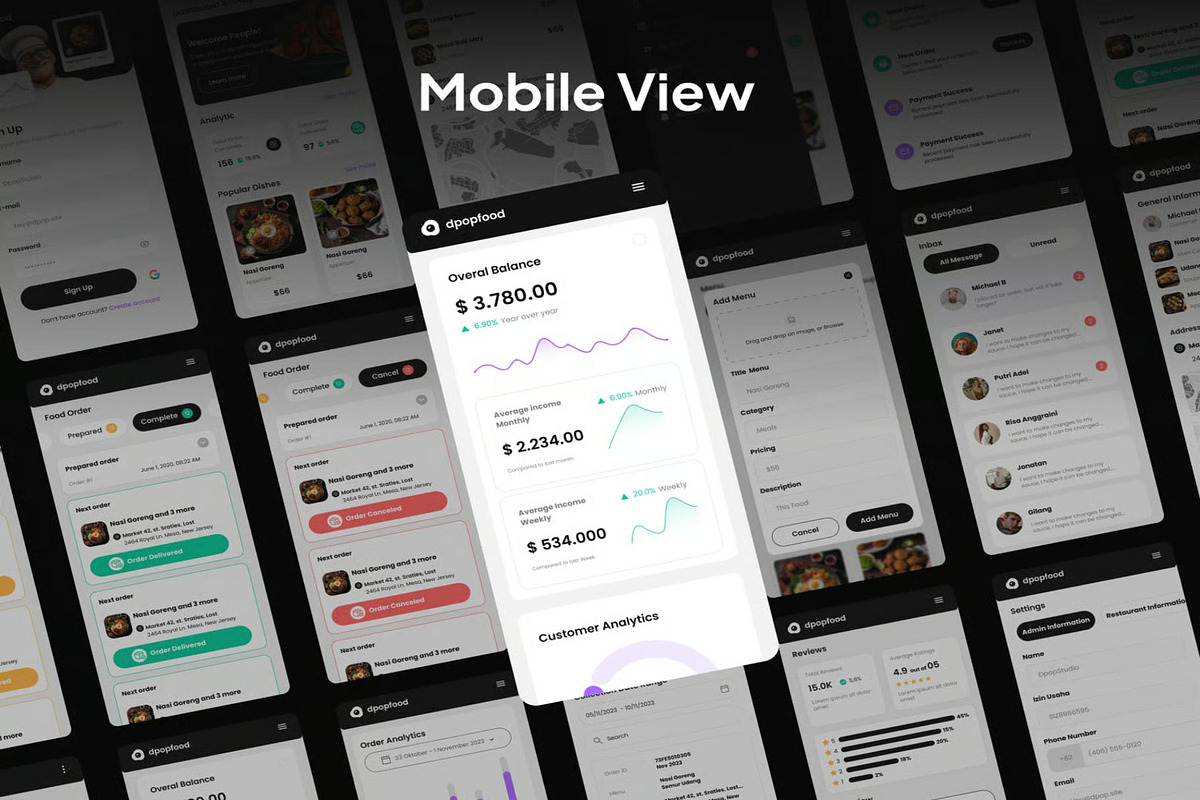 dpopfood Food and Beverage Dashboard, an UI Kit Template by Lumina_ui_ux202 (Photo 5 of 7)