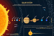 Solar system planets. Posters set, an Education Illustration by Sky Pics Studio (Thumbnail 1 of 13)