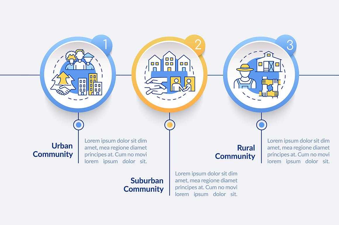 Societies types vector infographic, a Templates & Theme by IMG Visuals