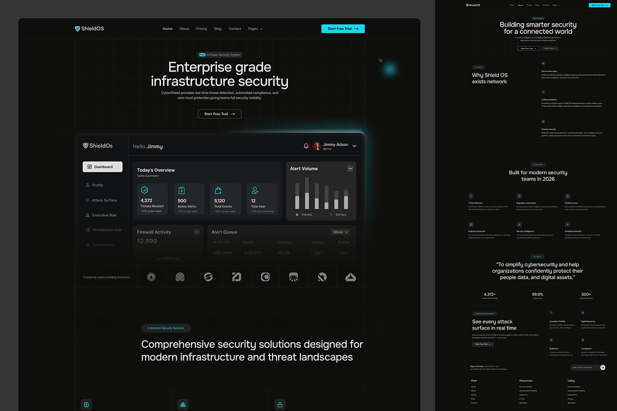 ShieldOS- Cybersecurity Figma UI Kit, an UI Kit Template by TNCFlow (Photo 2 of 5)