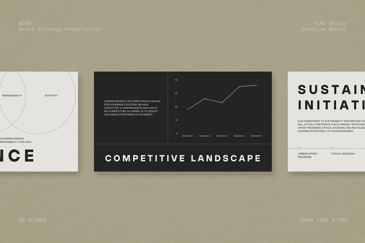 MONA Brand Strategy Canva, a Presentation Template by Aire Studio (Photo 6 of 7)