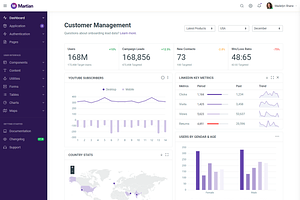 Martian - Admin Dashboard Template