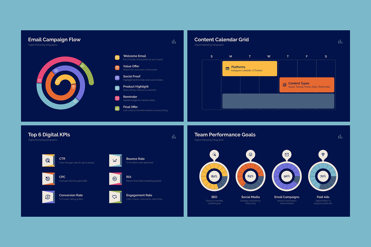 Digital Marketing Infographic, an Illustration by Dankudraw (Photo 6 of 6)