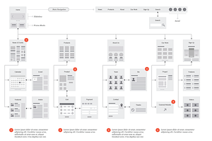 Website Flowcharts And Site Maps AI