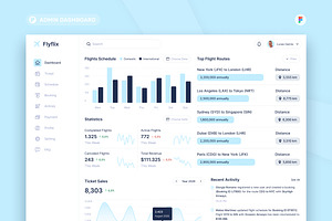 Flight Booking Admin Dashboard, an UI Kit Template by peterdraw