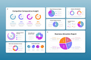 Pie Chart Data Visualization PPT, a Presentation Template by Antstheme (Thumbnail 3 of 4)