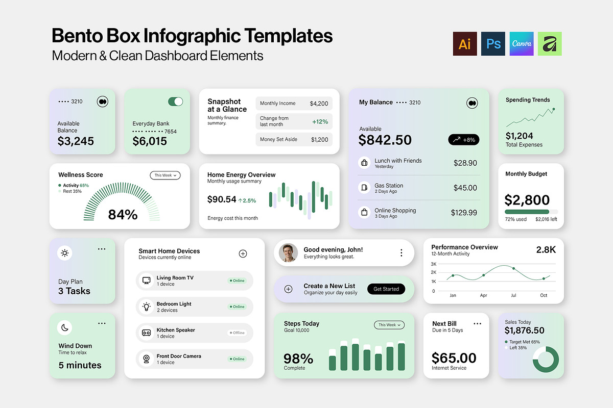 Bento Box Dashboard UI Template, an UI Kit Template by BrandPacks (Photo 1 of 6)