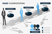 Main Competitors PowerPoint Template, a Presentation Template by Yes Presentations (Thumbnail 23 of 26)