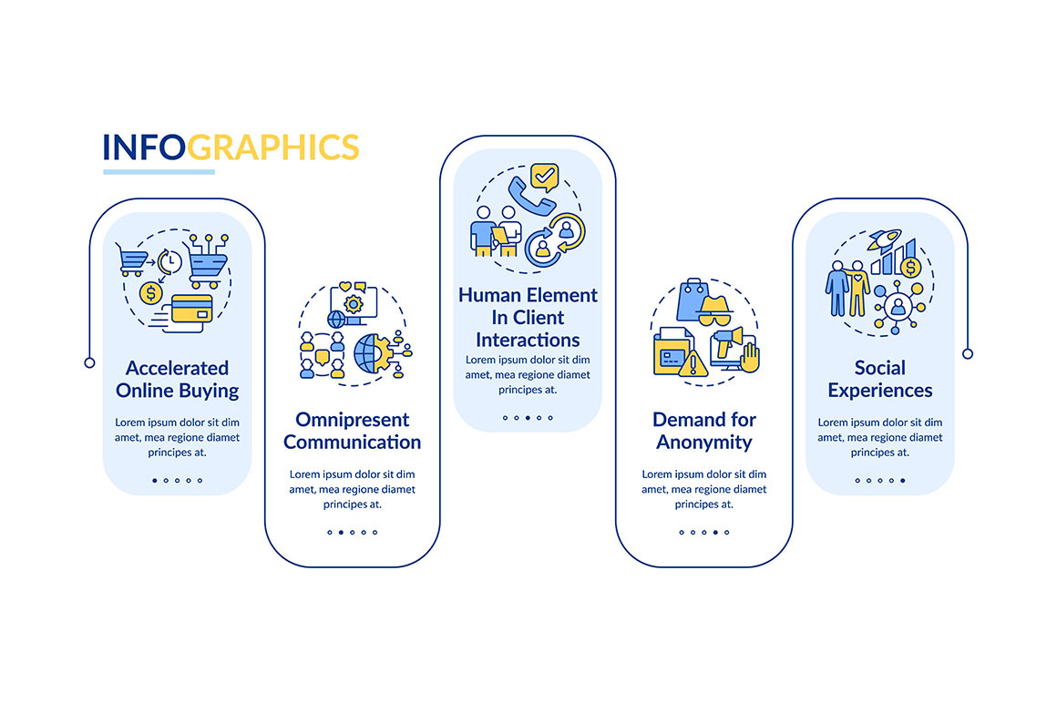 Customer behavior trends infographic, a Templates & Theme by IMG Visuals