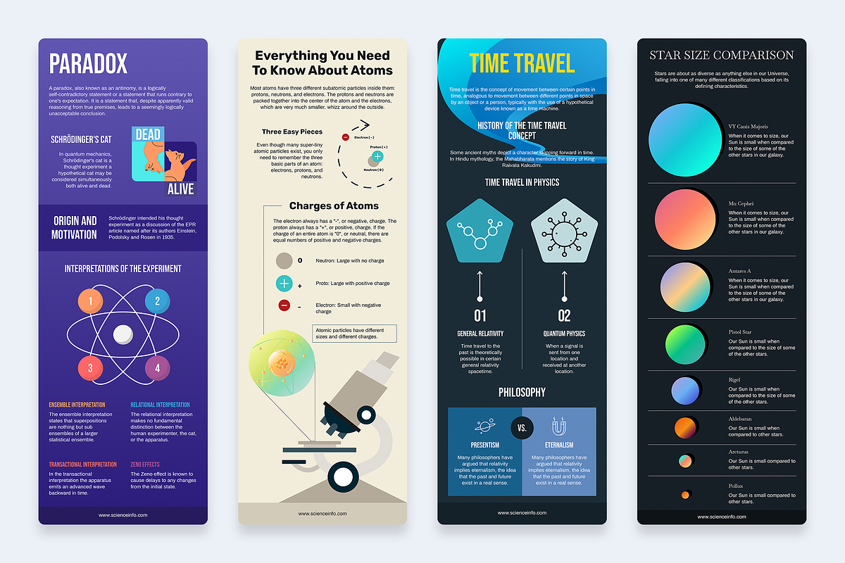 Science Infographics, a Presentation Template by Slidesmash