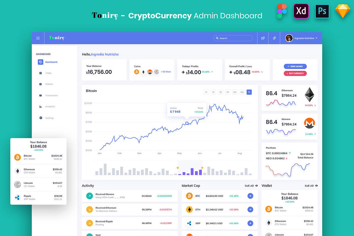 CryptoCurrency Admin Dashboard UI Ki, an App Template by 3djagan