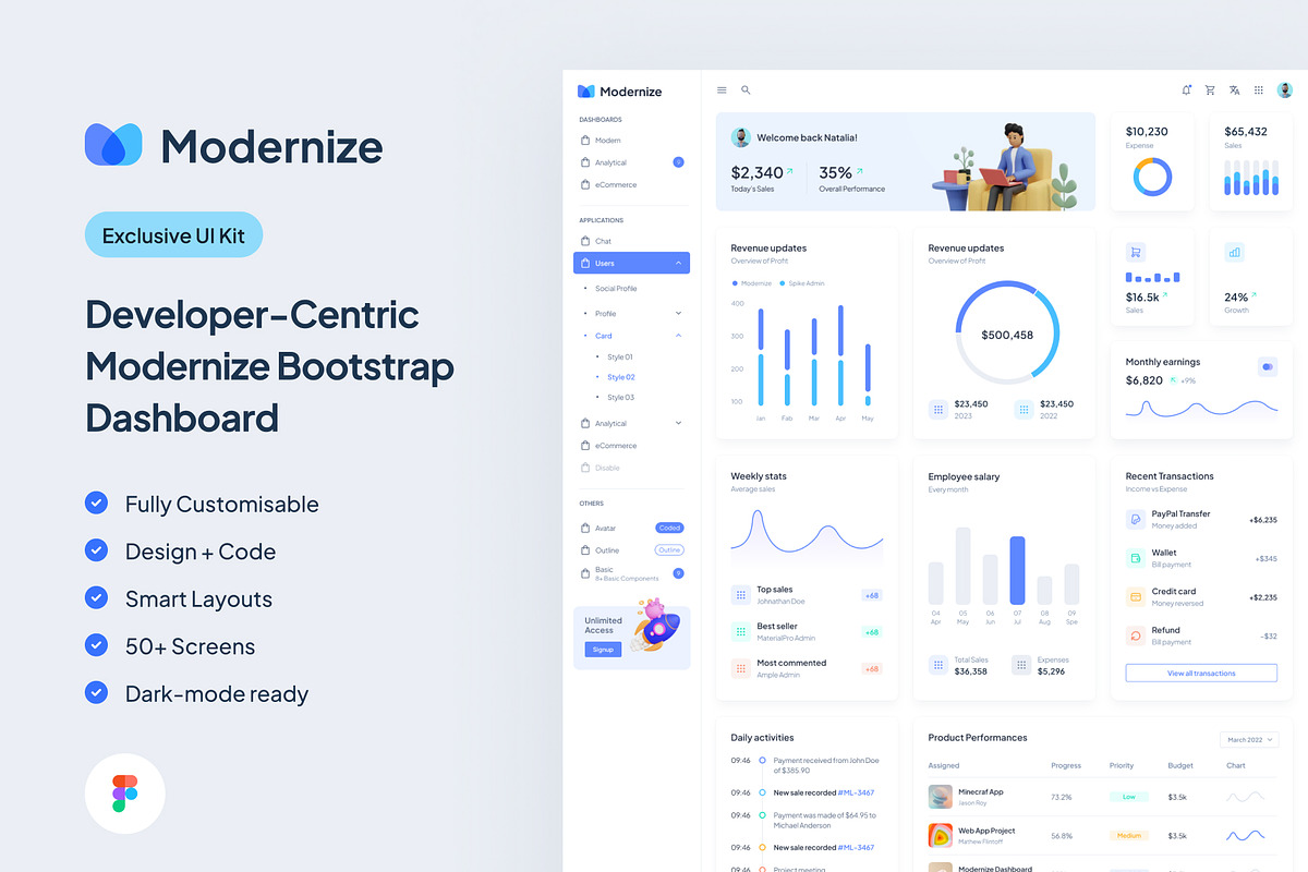 Modernize - Figma Dashboard UI Kit, an UI Kit Template by AdminMart (Photo 2 of 9)