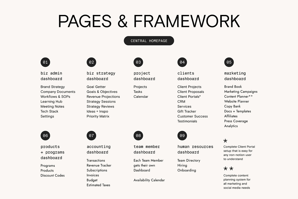 All-in-One Notion Biz Hub - Team, a Templates & Theme by 89 Golden Blvd (Photo 3 of 6)