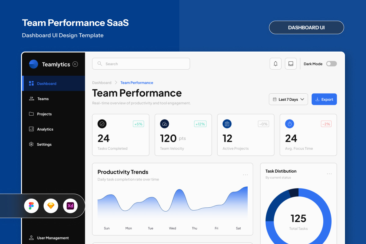 Team Analytics & KPI Dashboard UI, a Landing Page Template by twinstd