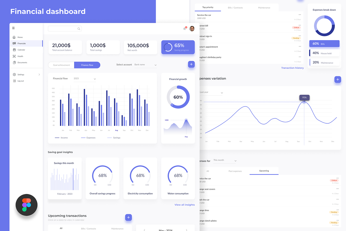 Financial admin dashboard UI kit, an UI Kit Template by anchor_point_heshan