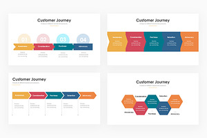 Customer Journey - PowerPoint