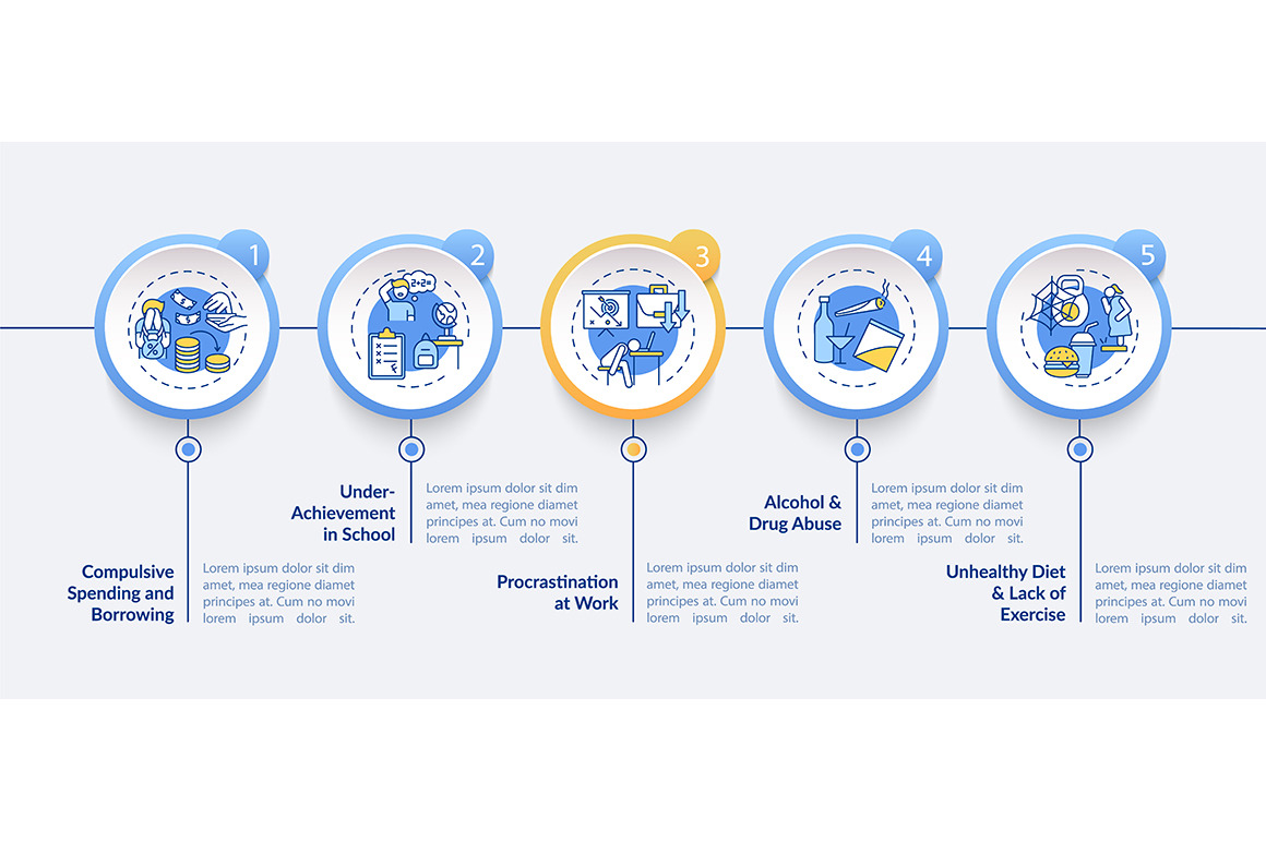 Major self-control issue infographic, a Templates & Theme by IMG Visuals