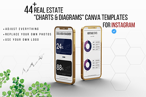 Instagram Charts Canva Template