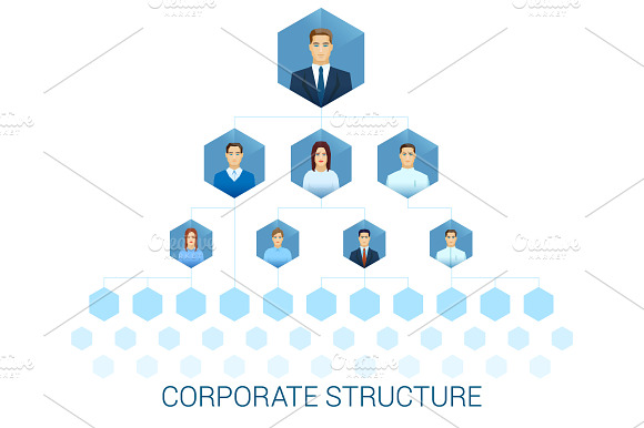 Corporate Management Structure.