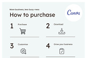 Wellness Pinterest Canva Templates, a Social Media Template by Cultive Creative (Thumbnail 12 of 12)