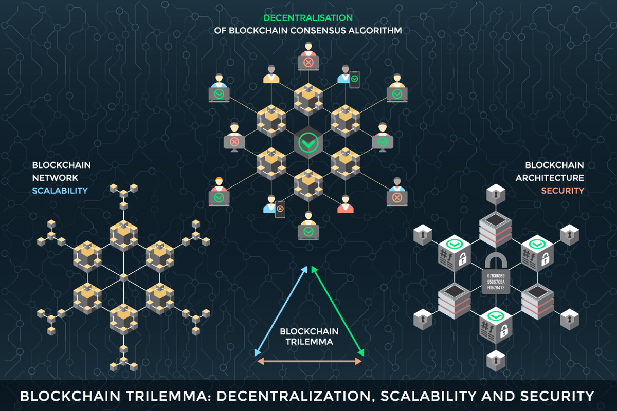 Blockchain and cryptocurrencies, a Presentation Template by TRIKONA (Photo 4 of 14)
