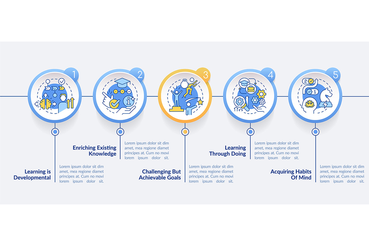 Learning basic concepts infographic, a Templates & Theme by IMG Visuals