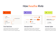 FocusFlow - SAAS Presentation, a Presentation Template by Hammad Arif (Thumbnail 6 of 17)