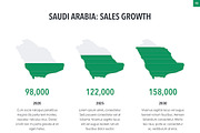 Country Saudi Arabia Keynote, a Presentation Template by Jumsoft (Thumbnail 9 of 21)