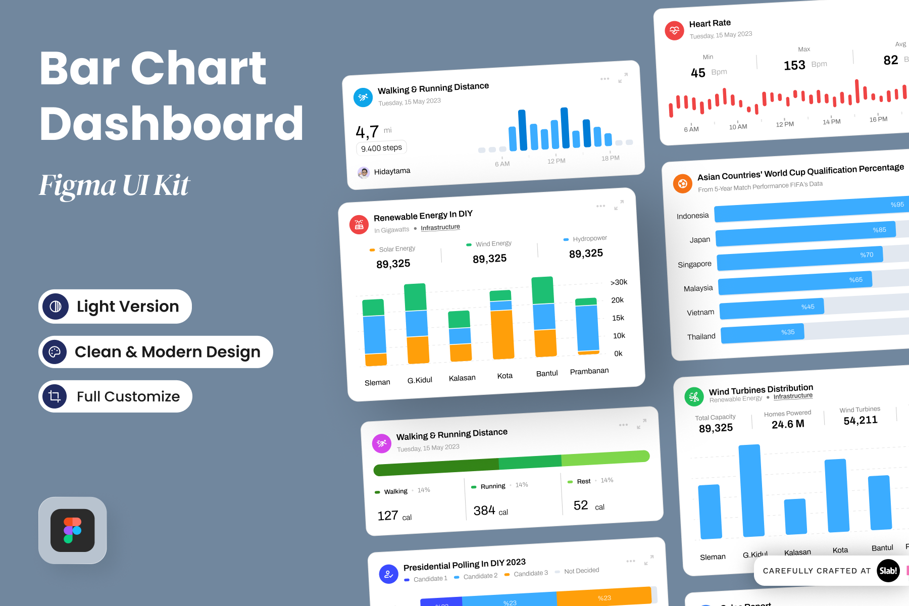 Barta - Bar Chart Dashboard, a Websites & App Template by SLAB! Design