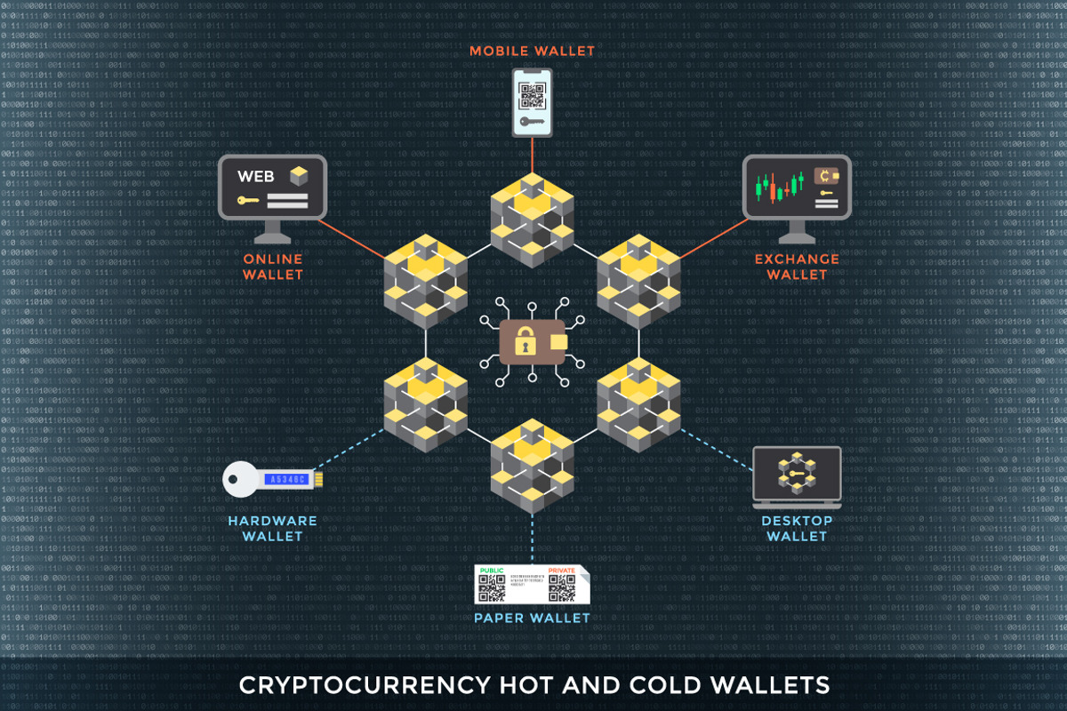 Blockchain and cryptocurrencies, a Presentation Template by TRIKONA (Photo 3 of 14)