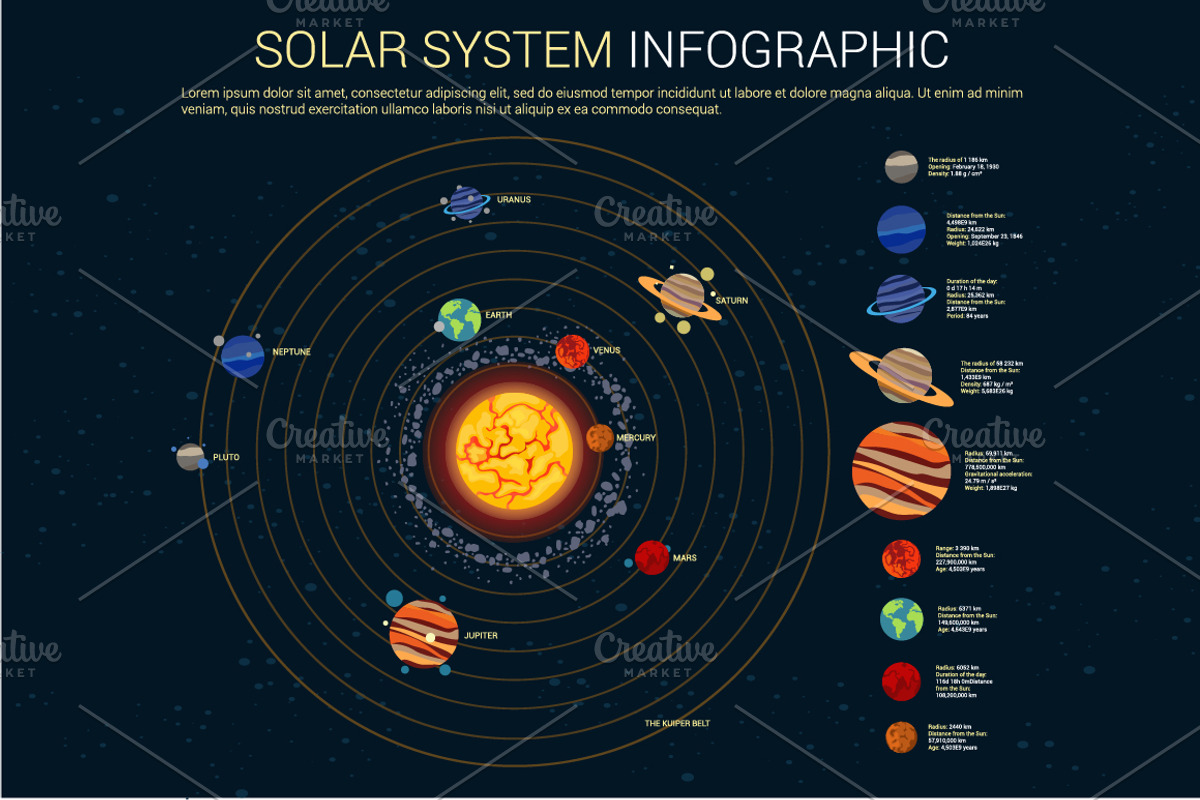 Inner and outer solar system, an Object Graphic by Elegant Solution